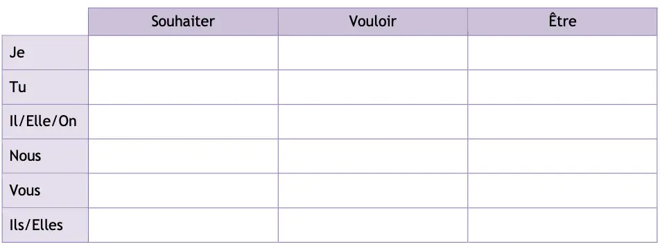 Le conditionnel in French